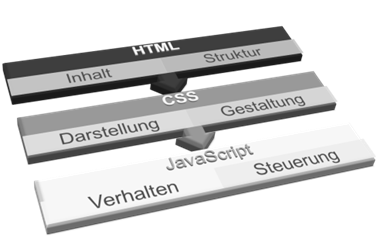 HTML, CSS und JS
